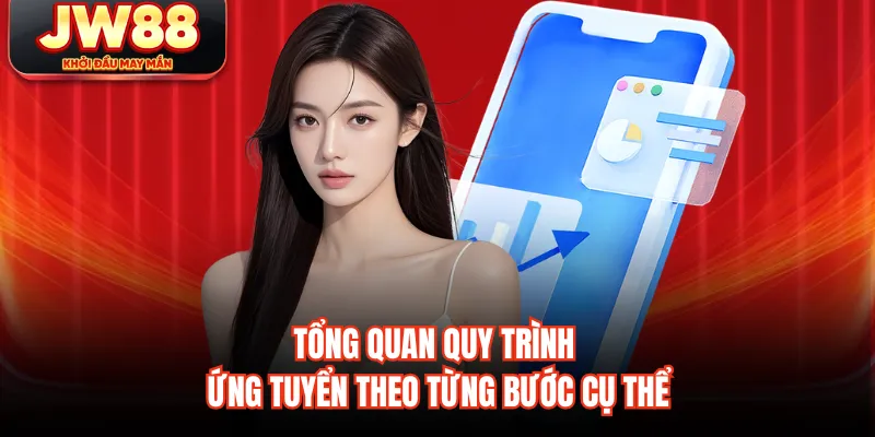 Tổng quan quy trình ứng tuyển theo từng bước cụ thể